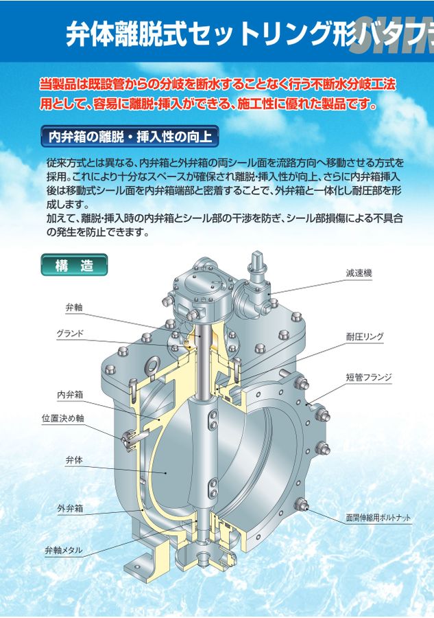 弁体離脱式セットリング形 バタフライ弁(二重構造形)SRV-WR型